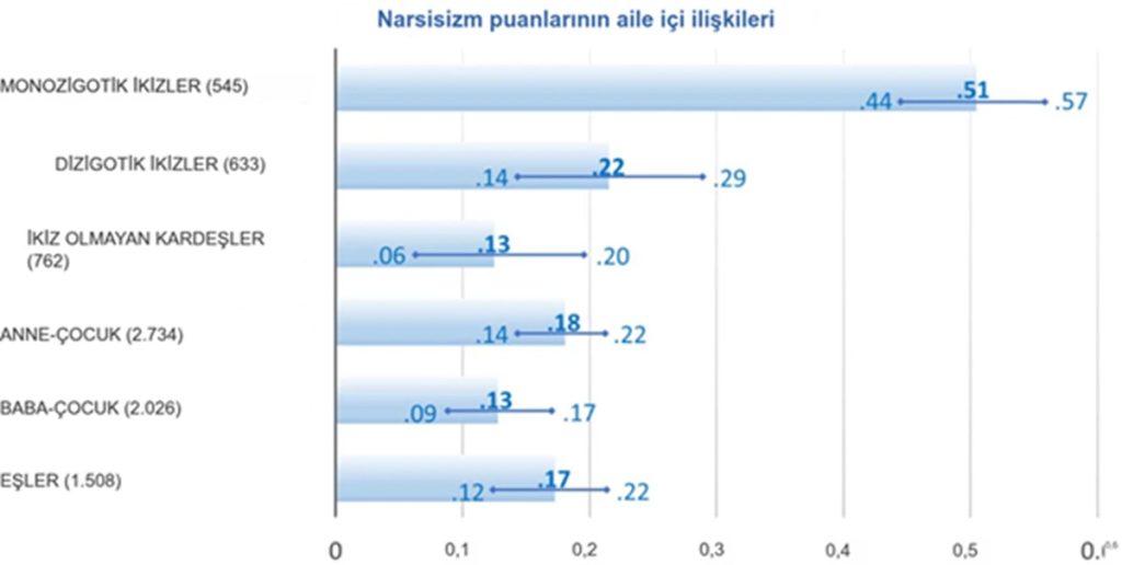 psikoloji